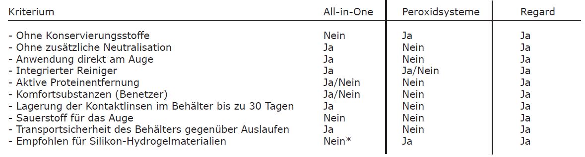 Regard Eigenschaften